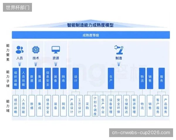 赞助合作网络导入智能评估模型优化资源匹配